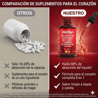 Cayenne Pepper All In One Capsule