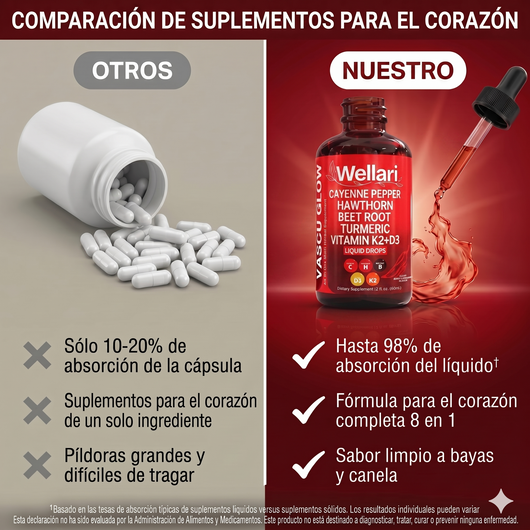 Cayenne Pepper All In One Capsule