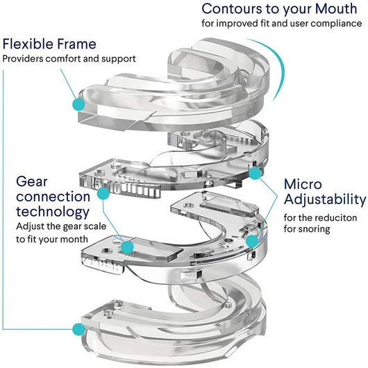 Sleepfx® anti-snoring device
